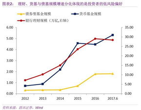 证券行业怎么玩