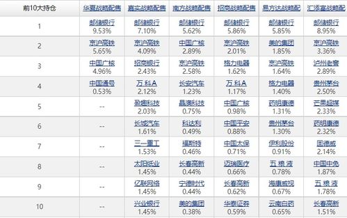 配售股票如何交钱交税