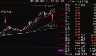 证券账户怎么套利