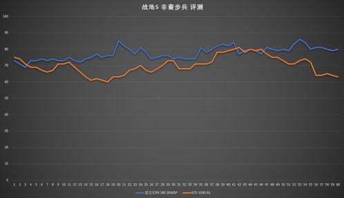 战地五如何选股票