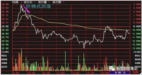 如何看股票分时图资金线