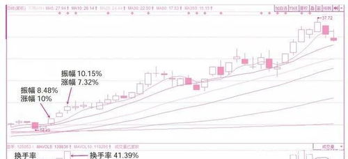 如何判断股票的节奏