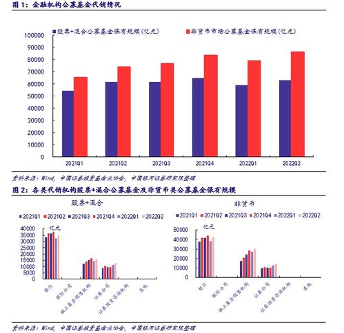 银行证券模块怎么炒股