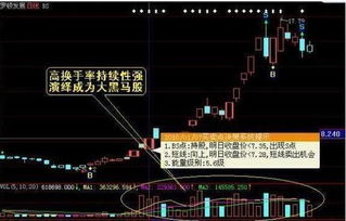 如何看懂股票换手