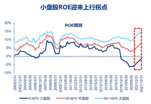 申万宏源证券筹码怎么看