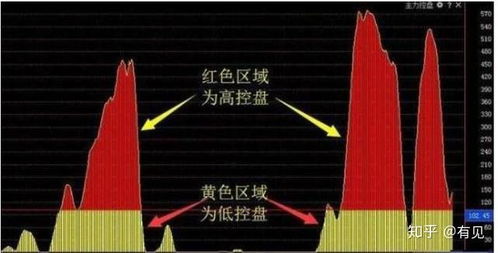 如何选高控盘股票基金