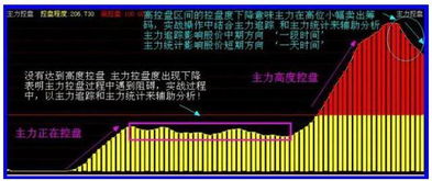 如何选高控盘股票基金