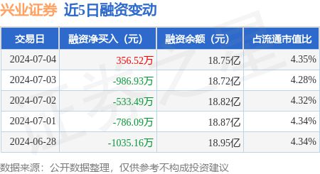 兴业证券怎么卖出