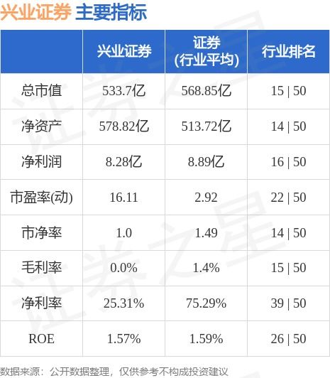 兴业证券怎么卖出
