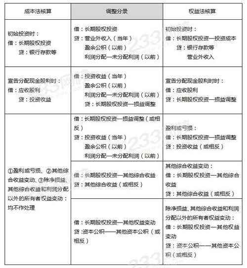 cpa如何投资股票