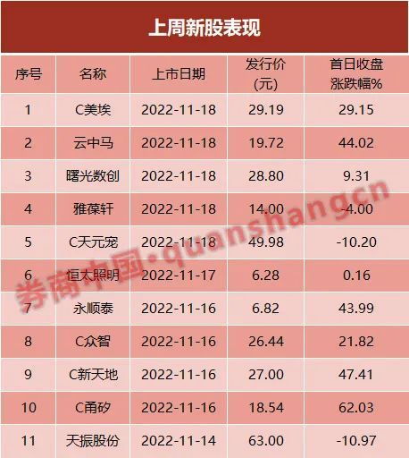 怎么抽新股证券 怎么抽新股证券