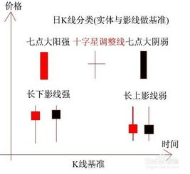 如何炒股票新手入门图解