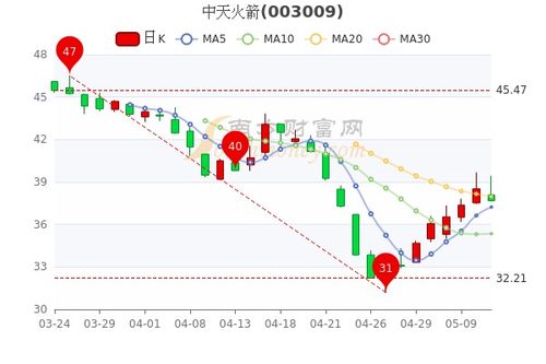 如何查询股票投入