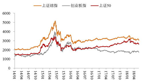 股票溢价如何研究
