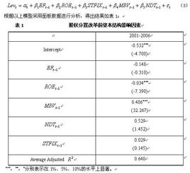 股票溢价如何研究