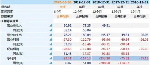 有价证券市值怎么算