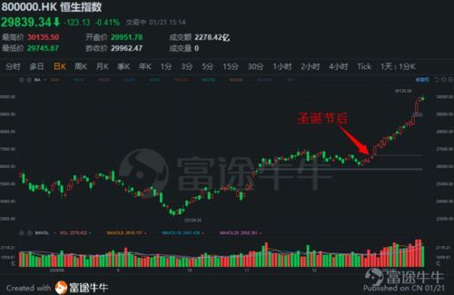 开通港股通后如何买股票 开通港股通后如何买股票