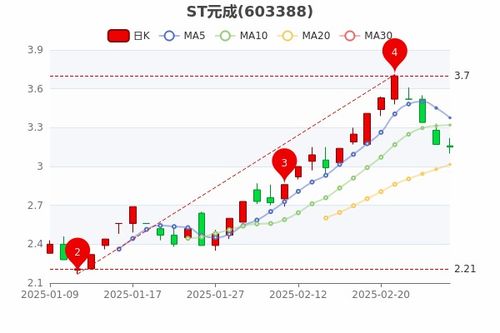 股票如何行业分析 股票如何行业分析