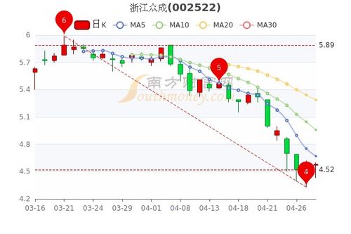 股票如何行业分析 股票如何行业分析