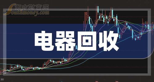 企业如何回收股票 企业如何回收股票