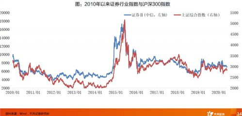 证券板块收益怎么样啊