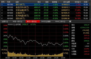 如何买沪港通股票