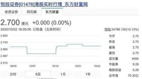 恒泰证券股票怎么样啊
