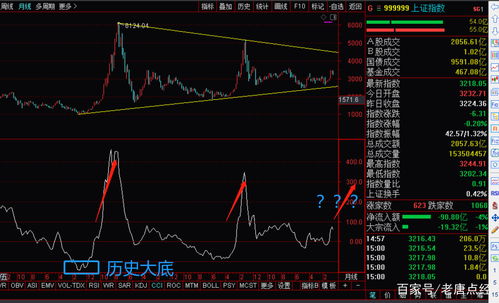 如何短时间降低股票成本