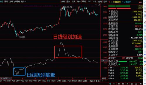 如何短时间降低股票成本