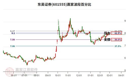 东吴证券股票如何