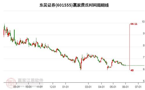 东吴证券股票如何