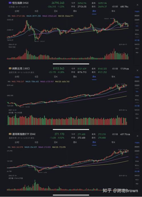 如何开户a股票 如何开户a股票