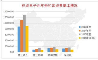 股票基本面如何调查的