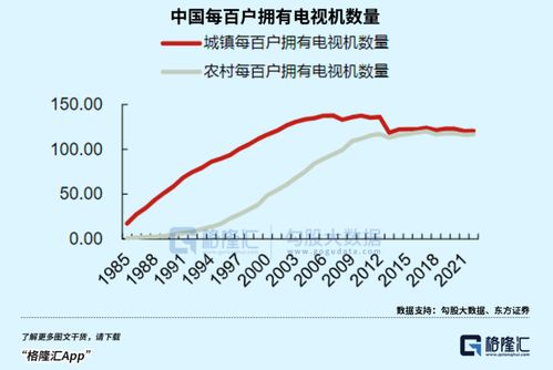 电视如何显示股票