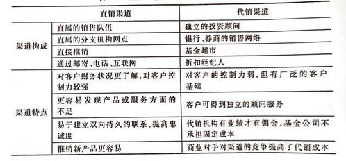 证券投资课程怎么收获