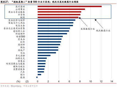 华泰证券怎么设置折线