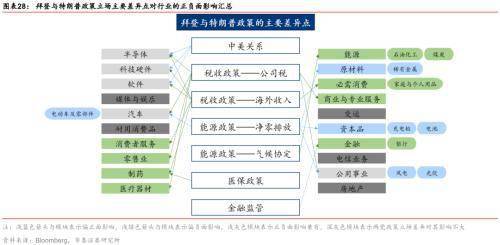 华泰证券怎么设置折线