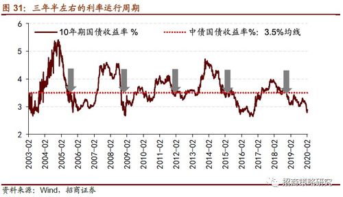 利率降低如何投资股票 利率降低如何投资股票