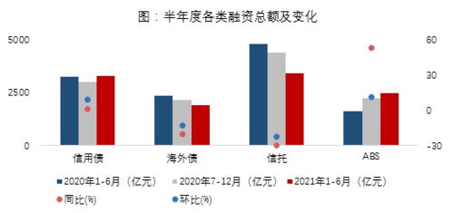 证券融资利率怎么谈 证券融资利率怎么谈