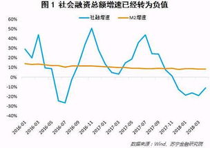 证券融资利率怎么谈 证券融资利率怎么谈