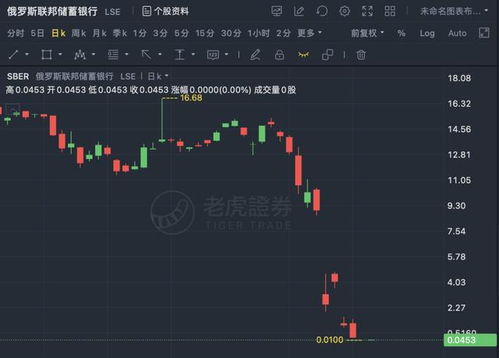 如何买俄罗斯股票基金