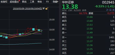 华林证券怎么暴跌