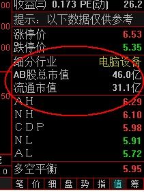 如何查询股票流通市值