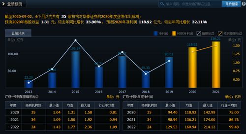 如何查询股票流通市值