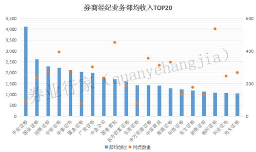 证券 人均创收怎么算