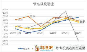 如何分析股票基本面特征