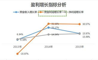 如何分析股票基本面特征
