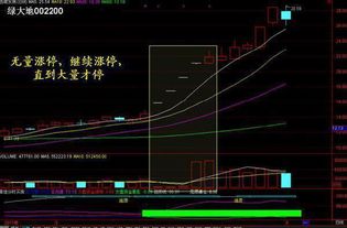 股票跌到底该如何看盘 股票跌到底该如何看盘