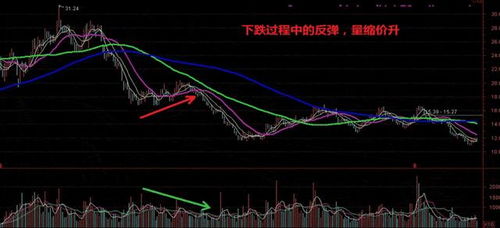 股票跌到底该如何看盘 股票跌到底该如何看盘