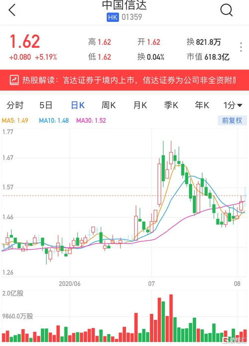 港股怎么开户信达证券 港股怎么开户信达证券